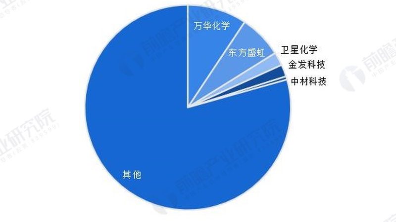 化工产品代理公司的服务能力也是选择合作伙伴的重要因素。以下是一些建议：
