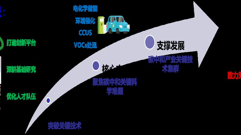 耐高温分散剂：化工新材料中的“隐形英雄”**